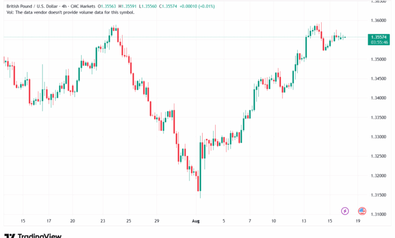 تحليل-GBPUSD-18-8-2025