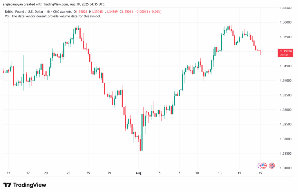 تحليل-GBPUSD-19-8-2025