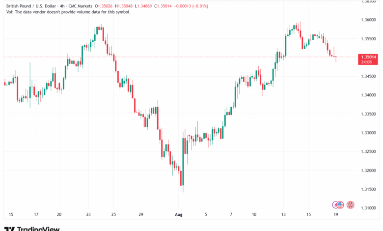 تحليل-GBPUSD-19-8-2025