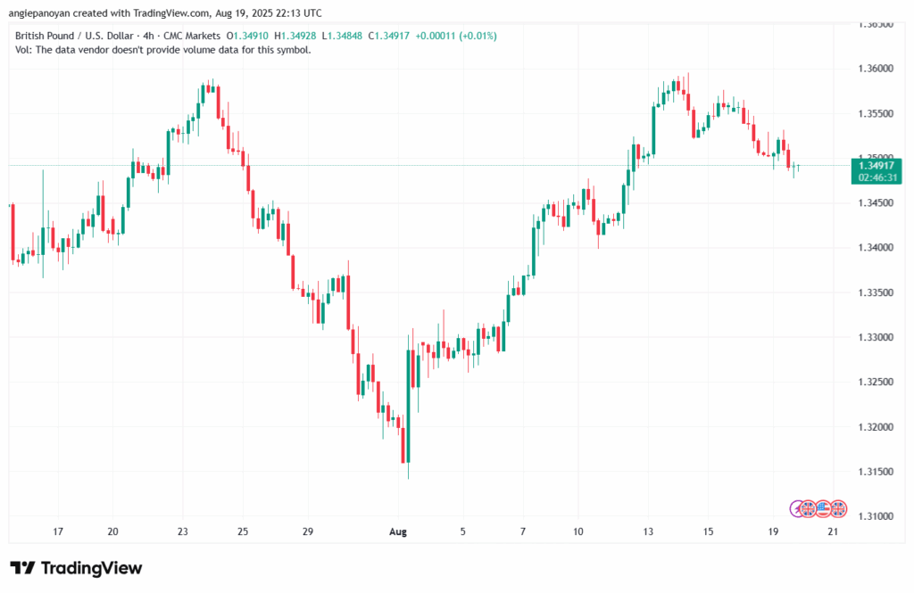 تحليل-GBPUSD-20-8-2025
