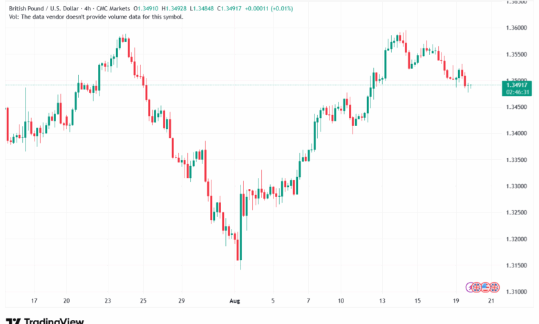 تحليل-GBPUSD-20-8-2025