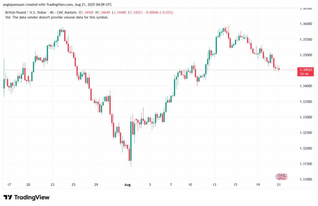تحليل-GBPUSD-21-8-2025