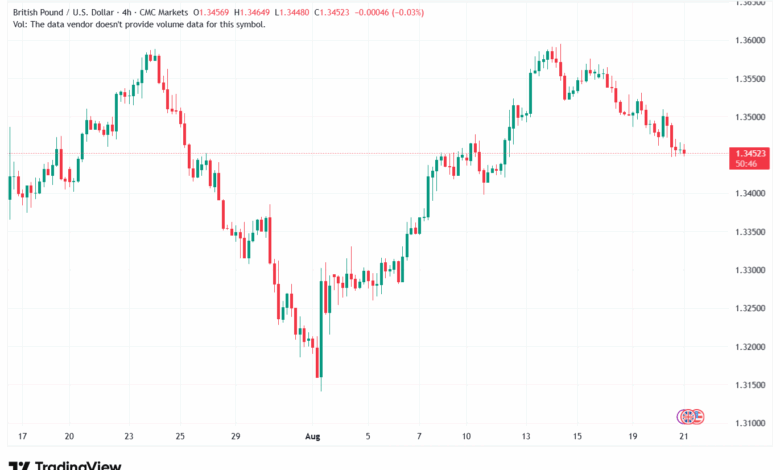تحليل-GBPUSD-21-8-2025