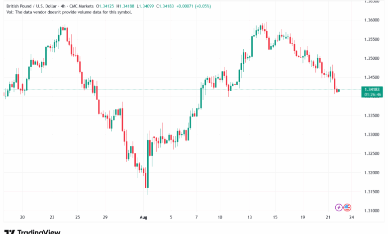 تحليل-GBPUSD-22-8-2025