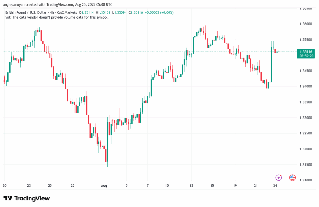 تحليل-GBPUSD-25-8-2025