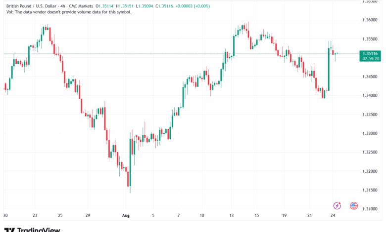تحليل-GBPUSD-25-8-2025