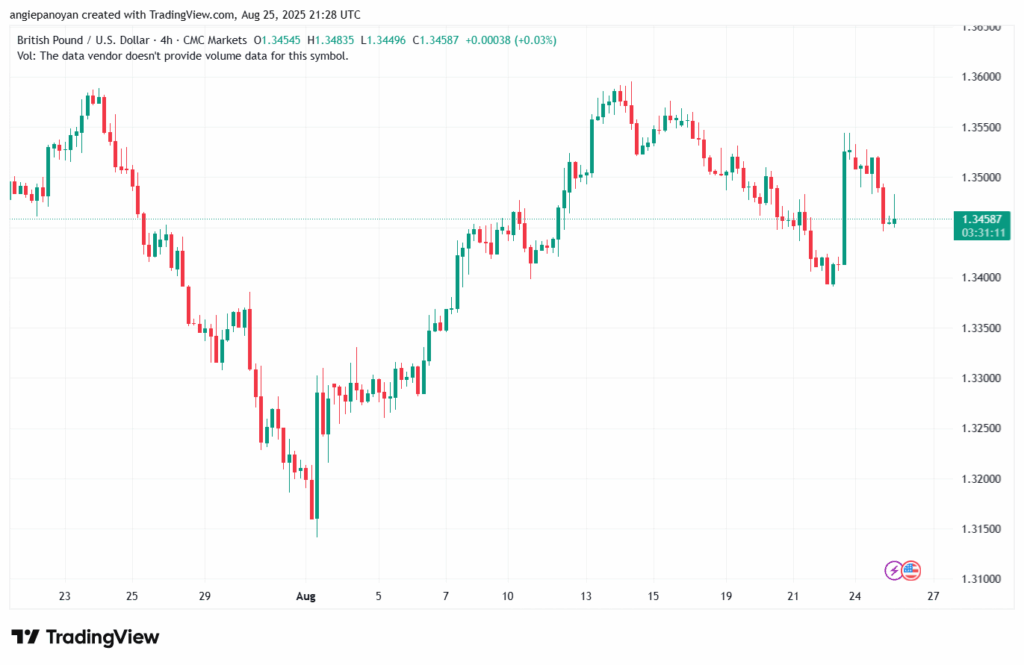 تحليل-GBPUSD-26-8-2025