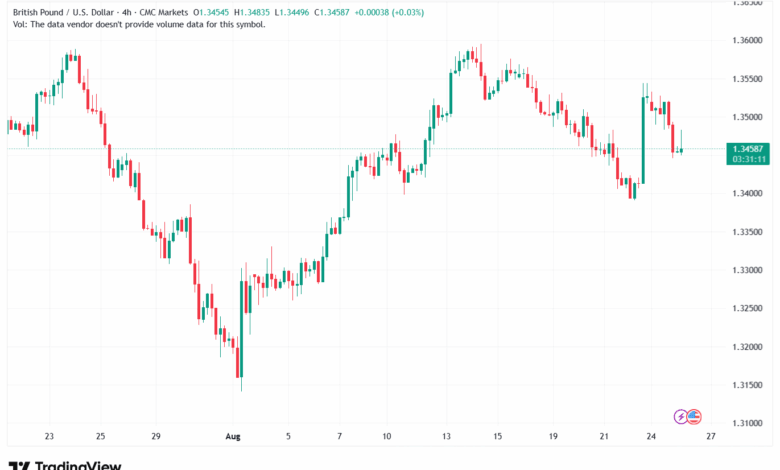 تحليل-GBPUSD-26-8-2025
