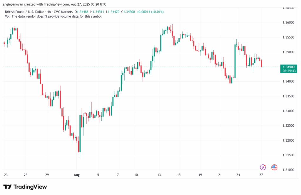 تحليل-GBPUSD-27-8-2025
