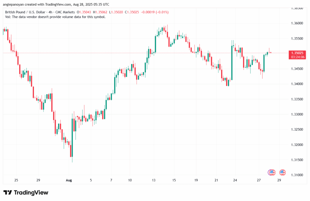 تحليل-GBPUSD-28-8-2025