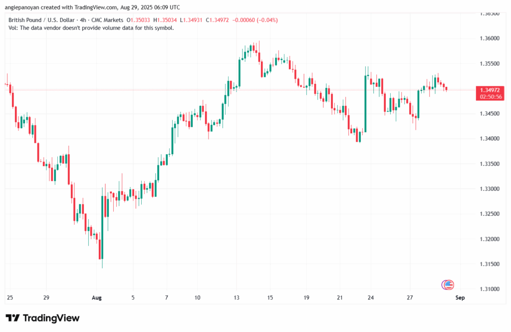 تحليل-GBPUSD-29-8-2025