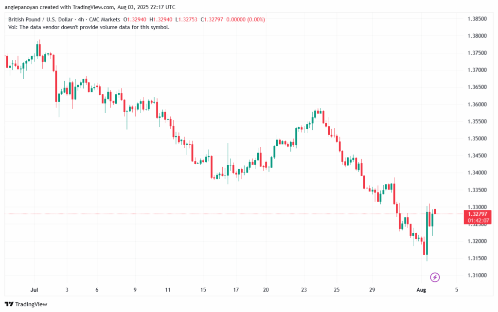 تحليل-GBPUSD-4-8-2025
