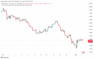 تحليل-GBPUSD-5-8-2025