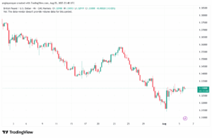 تحليل-GBPUSD-6-8-2025