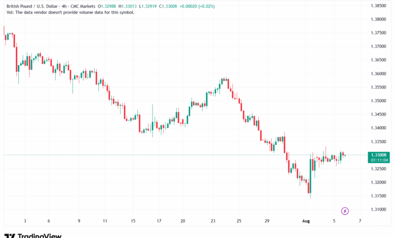 تحليل-GBPUSD-6-8-2025