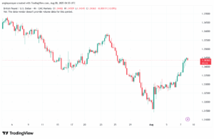 تحليل-GBPUSD-8-8-2025