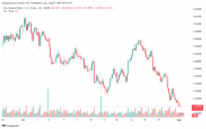 تحليل-NZDUSD-01-8-2025