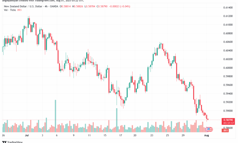 تحليل-NZDUSD-01-8-2025