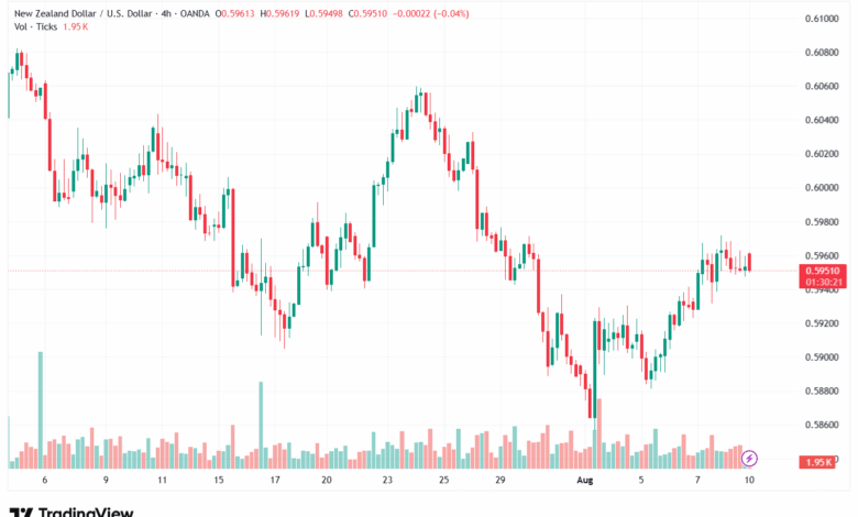 تحليل-NZDUSD-11-8-2025