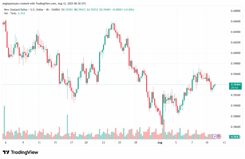 تحليل-NZDUSD-12-8-2025