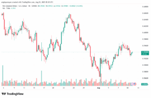 تحليل-NZDUSD-12-8-2025