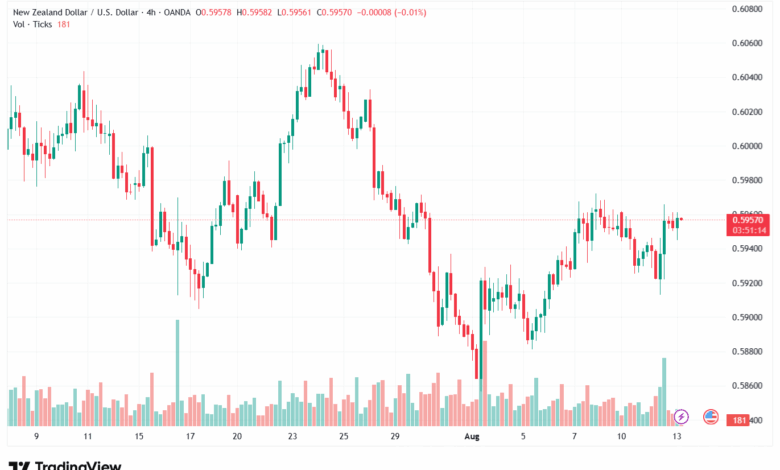 تحليل-NZDUSD-13-8-2025