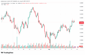تحليل-NZDUSD-14-8-2025