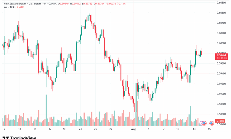 تحليل-NZDUSD-14-8-2025