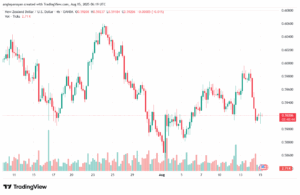 تحليل-NZDUSD-15-8-2025