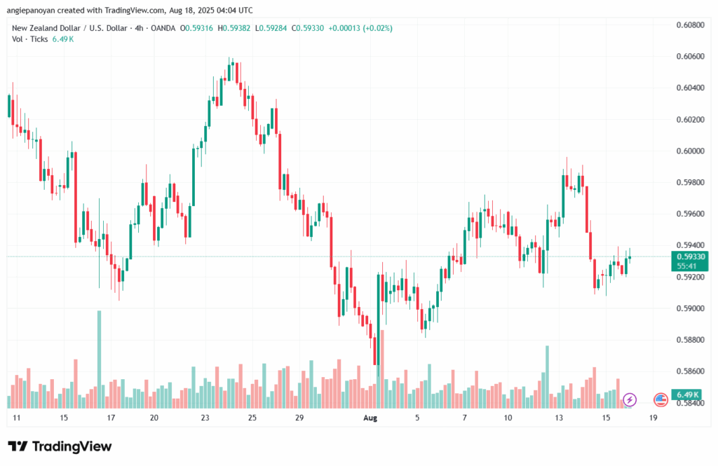 تحليل-NZDUSD-18-8-2025