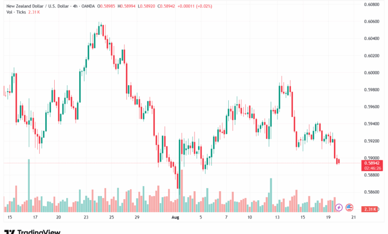 تحليل-NZDUSD-20-8-2025