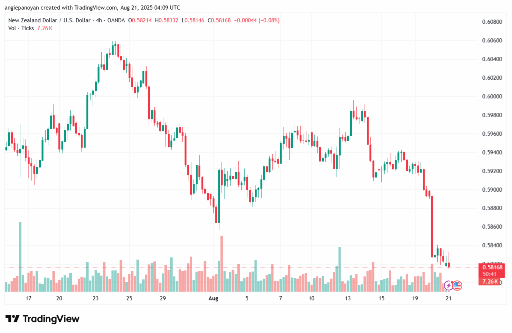 تحليل-NZDUSD-21-8-2025