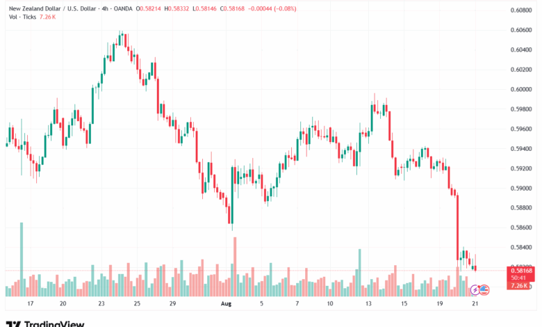 تحليل-NZDUSD-21-8-2025