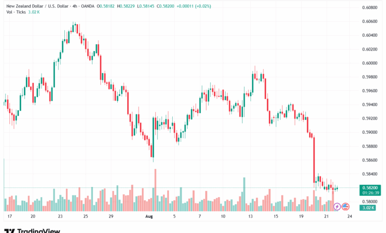 تحليل-NZDUSD-22-8-2025