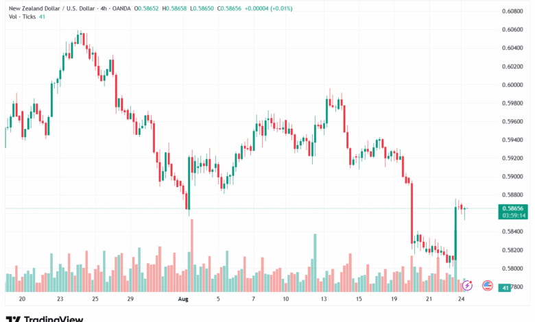 تحليل-NZDUSD-25-8-2025