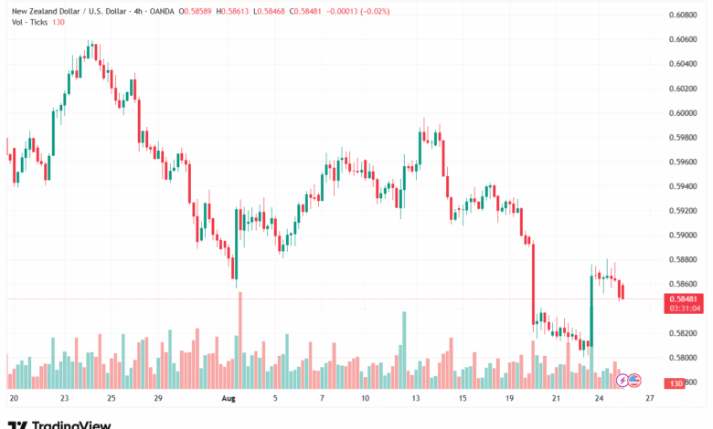 تحليل-NZDUSD-26-8-2025