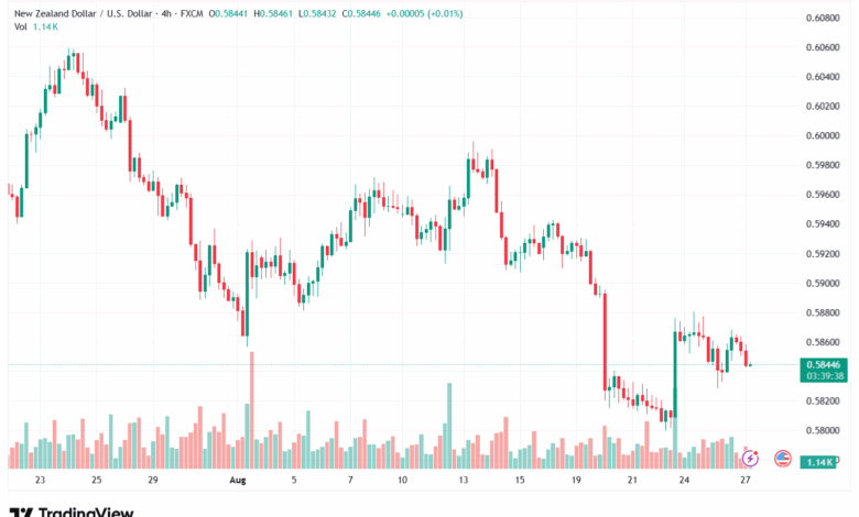 تحليل-NZDUSD-27-8-2025