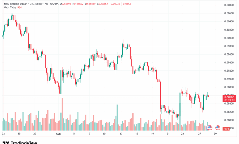 تحليل-NZDUSD-28-8-2025