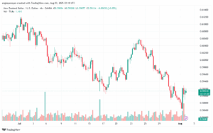 تحليل-NZDUSD-4-8-2025