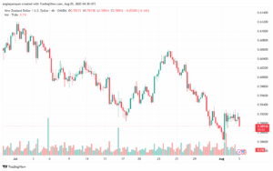تحليل-NZDUSD-5-8-2025