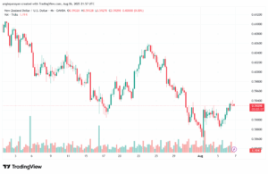تحليل-NZDUSD-7-8-2025