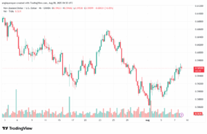 تحليل-NZDUSD-8-8-2025
