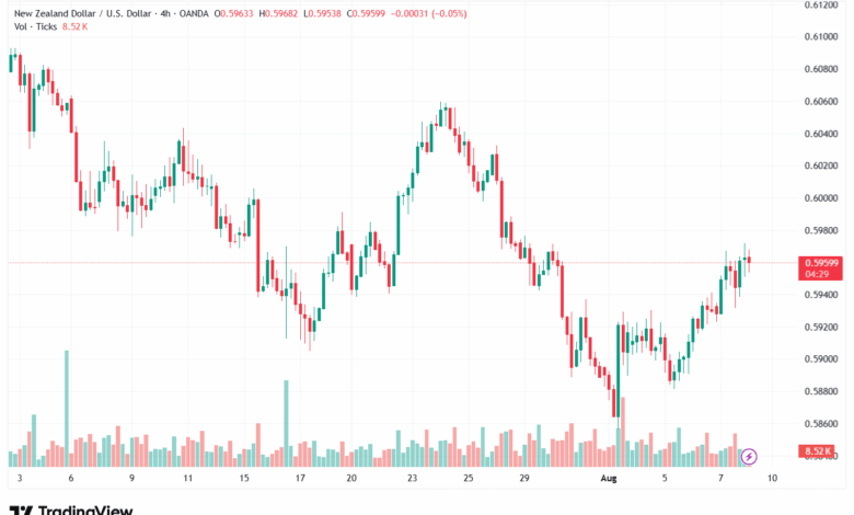 تحليل-NZDUSD-8-8-2025