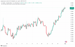 تحليل-USDCAD-01-8-2025
