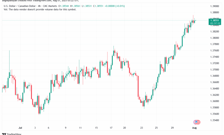 تحليل-USDCAD-01-8-2025