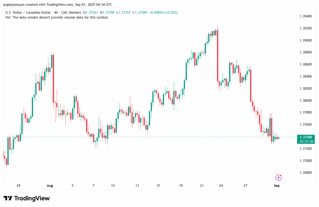 تحليل-USDCAD-01-9-2025