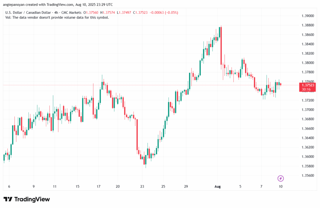 تحليل-USDCAD-11-8-2025
