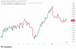 تحليل-USDCAD-11-8-2025