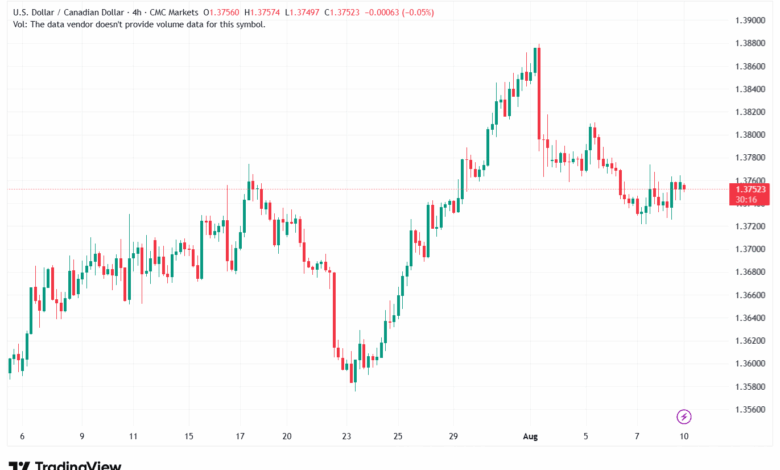 تحليل-USDCAD-11-8-2025