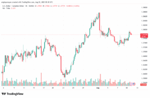 تحليل-USDCAD-12-8-2025